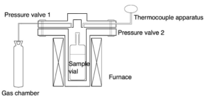 Schemetic diagram of a simple autoclave