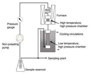 Schematic diagram of the HCFR system from Nagaoka Institute of Technology